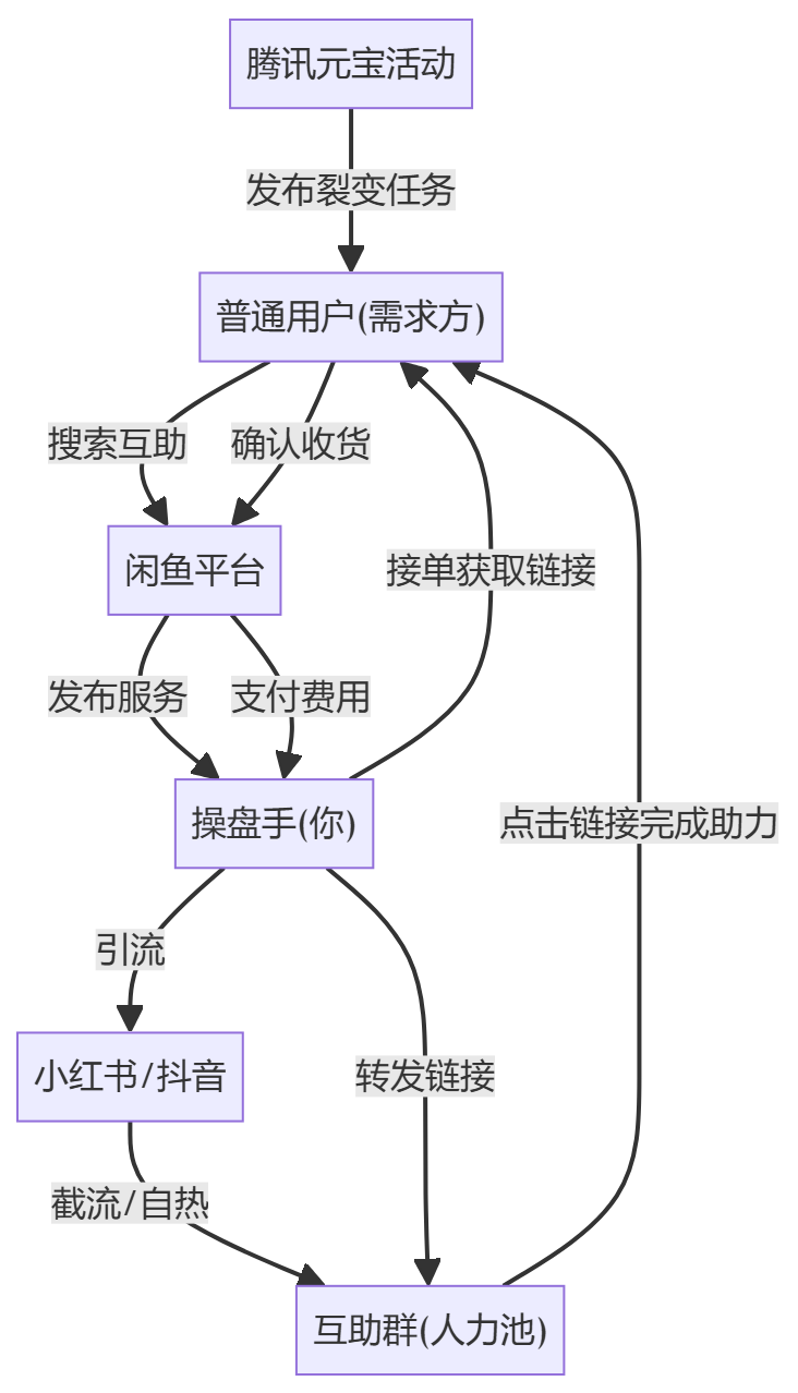 核心商业逻辑拆解